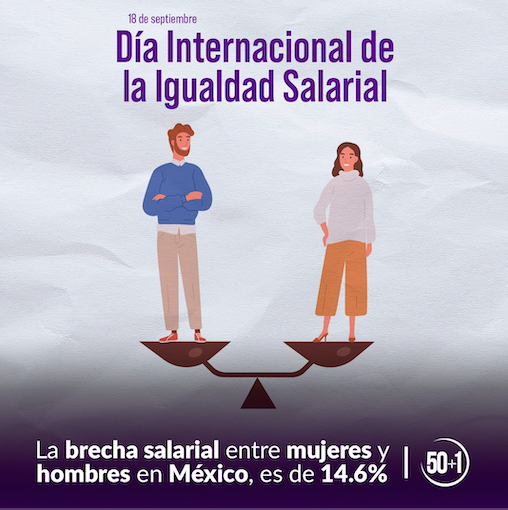 Día Internacional De La Igualdad Salarial