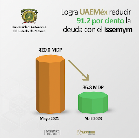 LogralaUAEMreducirdeudacoISSEMyMende9porciento 