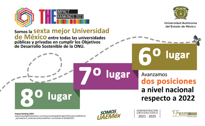 ReconoceTImpactankin2023accionesUAEMetornaesarrollSostenible