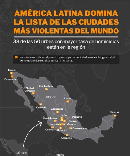 Violencia Mexico